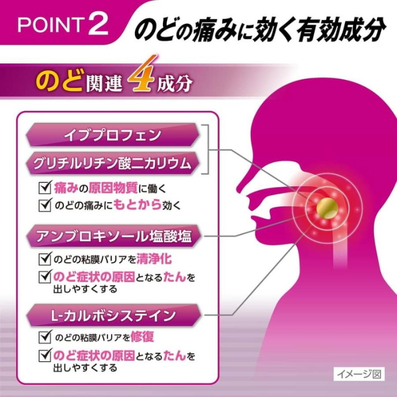 大正製藥 百保能 SELECT-T 喉嚨症狀特效錠-18錠:圖片 4